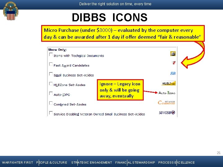 Deliver the right solution on time, every time DIBBS ICONS Micro Purchase (under $3000)