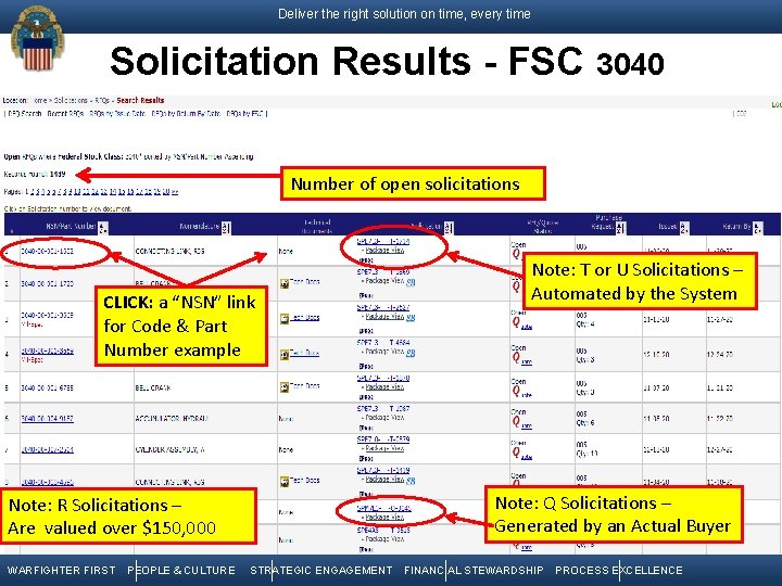 Deliver the right solution on time, every time Solicitation Results - FSC 3040 Number