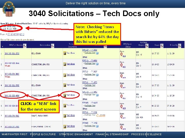 Deliver the right solution on time, every time 3040 Solicitations – Tech Docs only