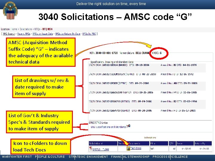 Deliver the right solution on time, every time 3040 Solicitations – AMSC code “G”