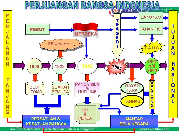 P E R J A L A N REBUT MERDEKA PENJAJAH 1908 P A