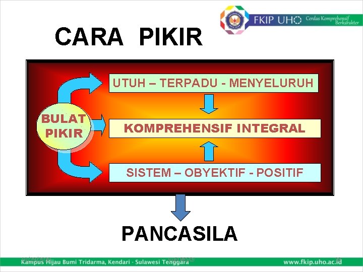 CARA PIKIR UTUH – TERPADU - MENYELURUH BULAT PIKIR KOMPREHENSIF INTEGRAL SISTEM – OBYEKTIF