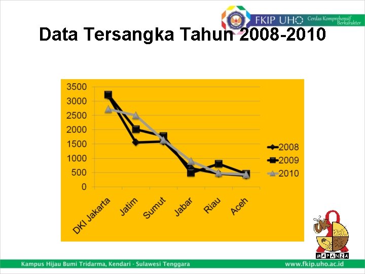 Data Tersangka Tahun 2008 -2010 