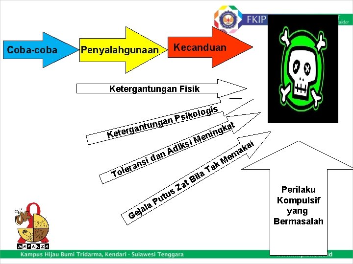 Coba-coba Kecanduan Penyalahgunaan Ketergantungan Fisik gis ikolo s P n nga u t n