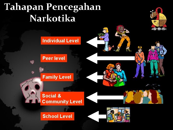 Tahapan Pencegahan Narkotika Individual Level Peer level Family Level Social & Community Level School