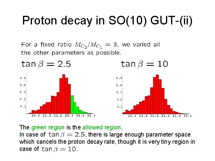Proton decay in SO(10) GUT-(ii) The green region is the allowed region. In case