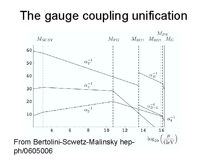 The gauge coupling unification From Bertolini-Scwetz-Malinsky hepph/0605006 