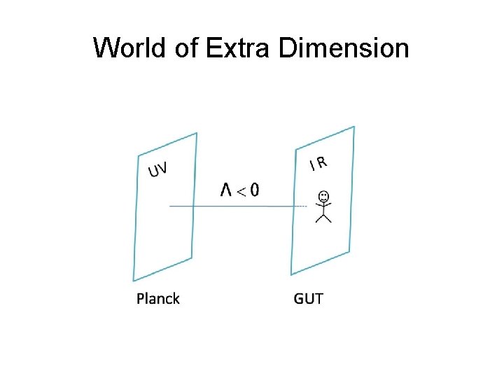 World of Extra Dimension 