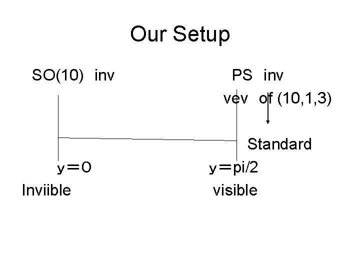 Our Setup 　SO(10)　inv　　　　　　PS　inv 　　　　　vev　of (10, 1, 3) Standard ｙ＝０　　　　　　ｙ＝pi/2　 Inviible visible 　　 