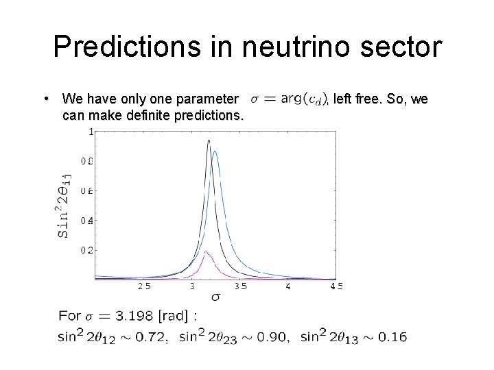 Predictions in neutrino sector • We have only one parameter 　　　　　　　 can make definite