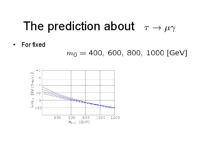 The prediction about • For fixed 