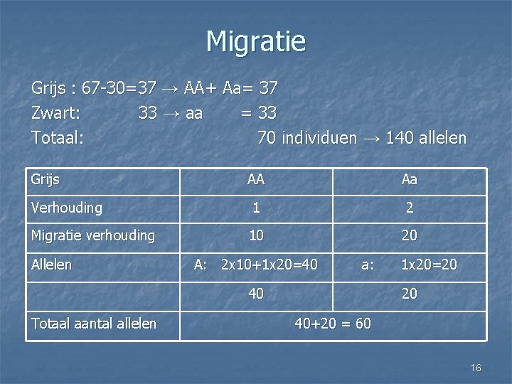 Migratie Grijs : 67 -30=37 → AA+ Aa= 37 Zwart: 33 → aa =