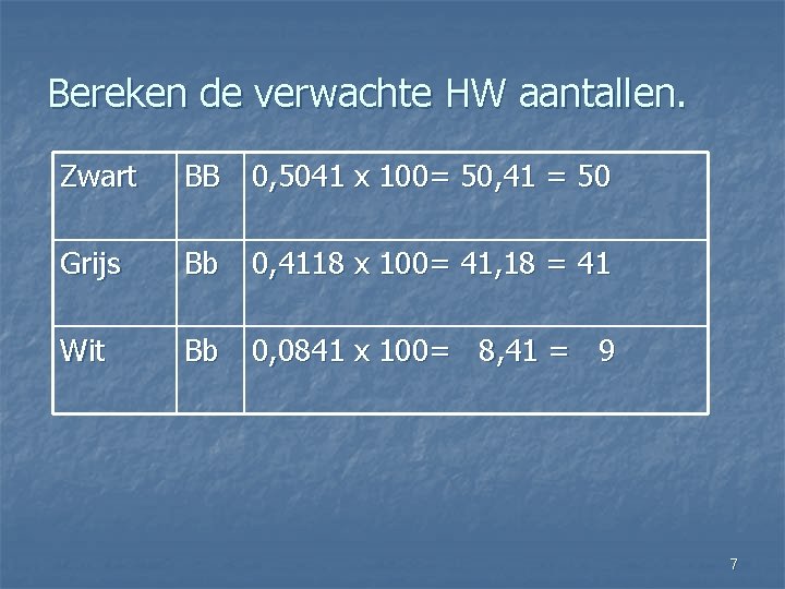 Bereken de verwachte HW aantallen. Zwart BB 0, 5041 x 100= 50, 41 =