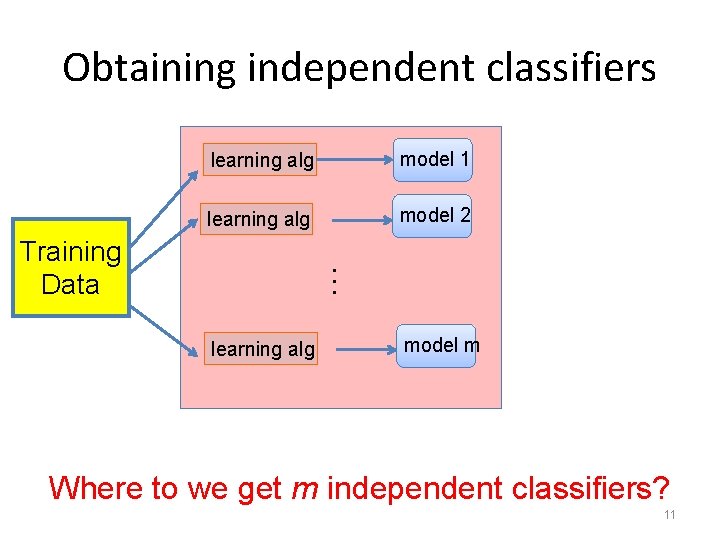 Obtaining independent classifiers learning alg model 1 learning alg model 2 … Training Data