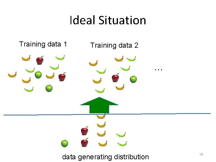 Ideal Situation Training data 1 Training data 2 … data generating distribution 18 