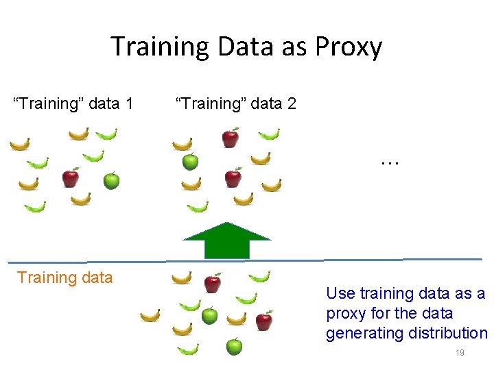 Training Data as Proxy “Training” data 1 “Training” data 2 … Training data Use