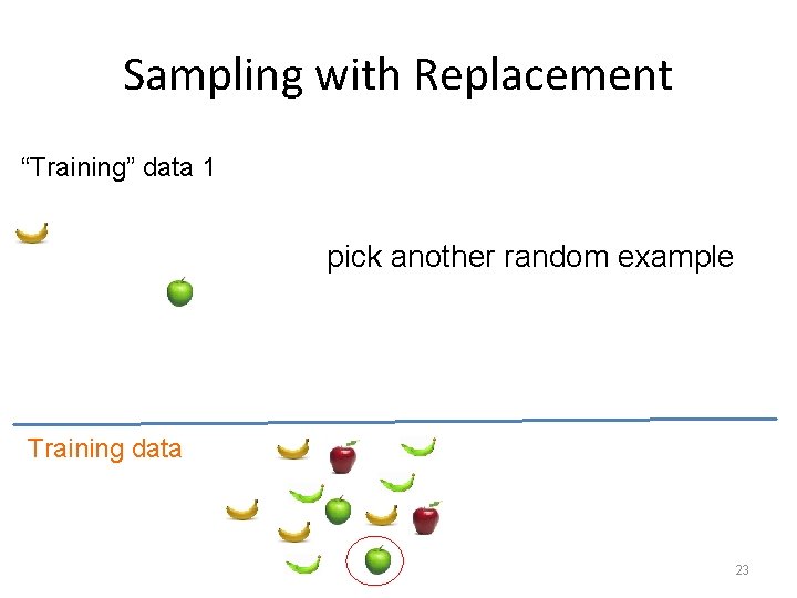 Sampling with Replacement “Training” data 1 pick another random example Training data 23 