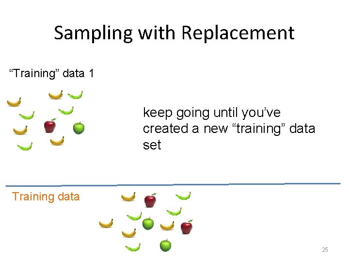 Sampling with Replacement “Training” data 1 keep going until you’ve created a new “training”