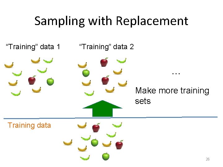 Sampling with Replacement “Training” data 1 “Training” data 2 … Make more training sets