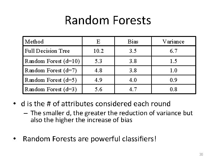 Random Forests Method E Bias Variance Full Decision Tree 10. 2 3. 5 6.