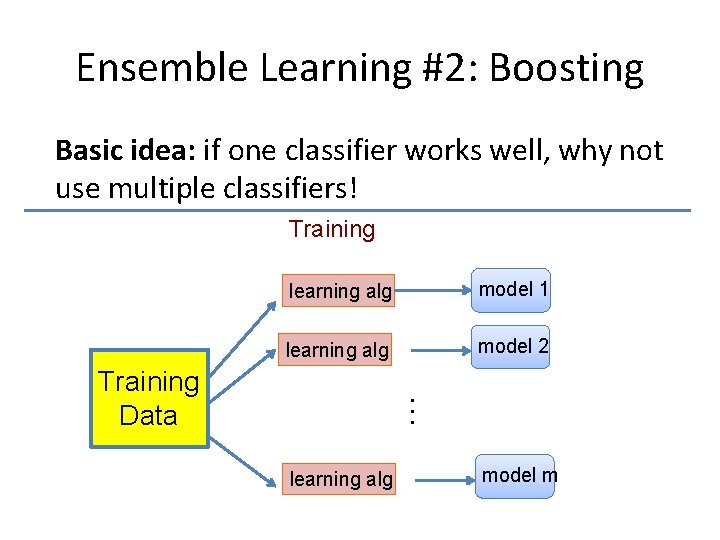 Ensemble Learning #2: Boosting Basic idea: if one classifier works well, why not use