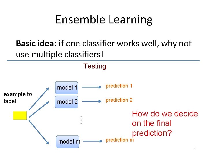 Ensemble Learning Basic idea: if one classifier works well, why not use multiple classifiers!