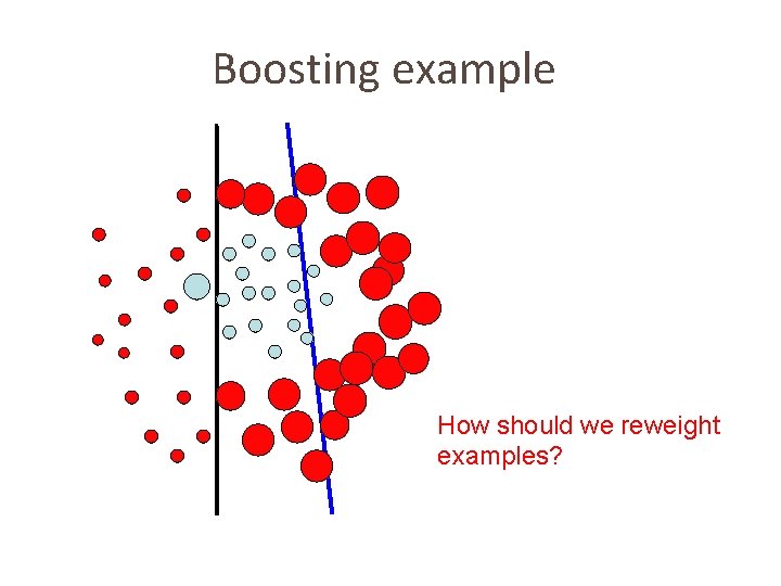 Boosting example How should we reweight examples? 