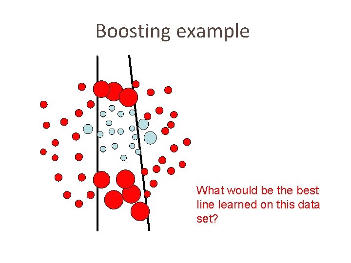 Boosting example What would be the best line learned on this data set? 