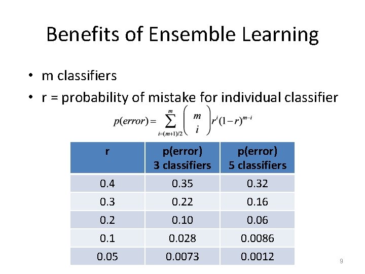 Benefits of Ensemble Learning • m classifiers • r = probability of mistake for