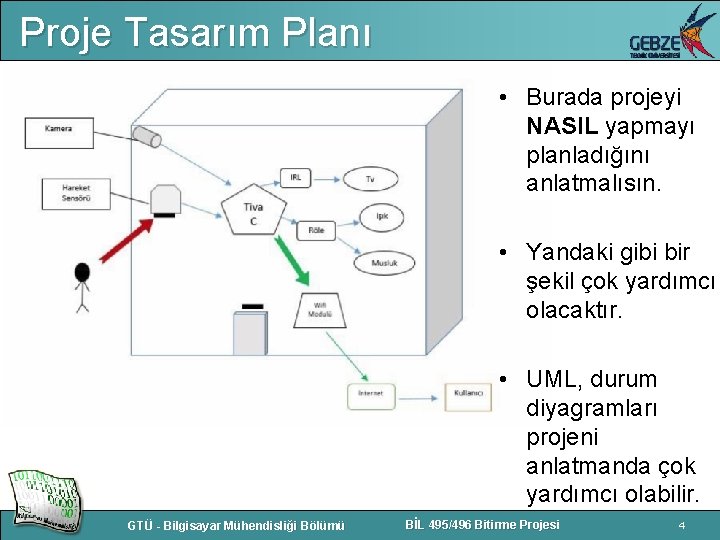 Proje Tasarım Planı • Burada projeyi NASIL yapmayı planladığını anlatmalısın. • Yandaki gibi bir