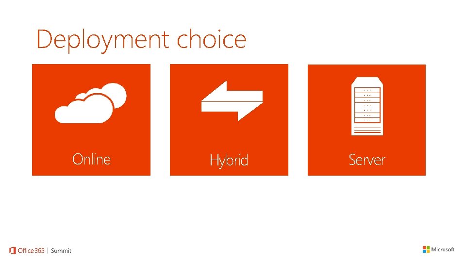 Deployment choice Online Hybrid Server 