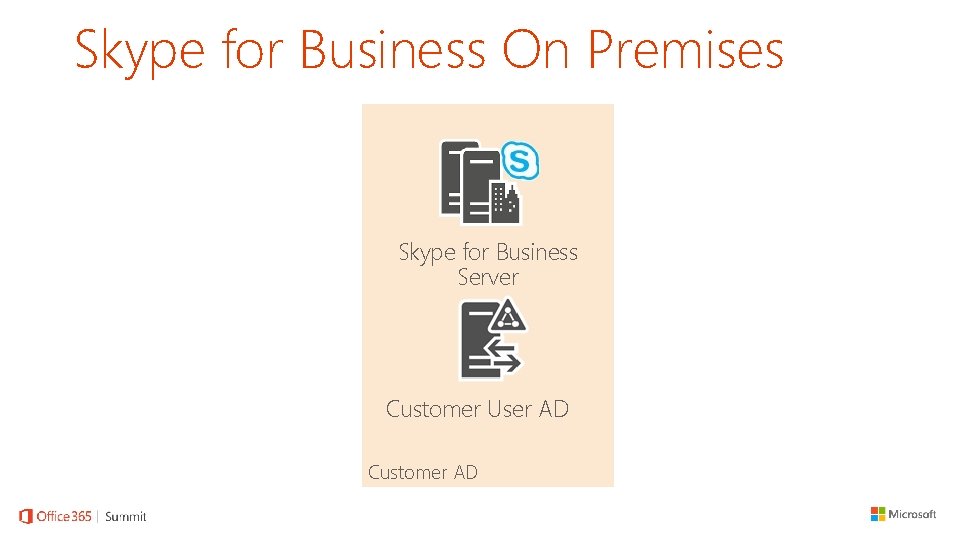 Skype for Business On Premises Skype for Business Server Customer User AD Customer AD