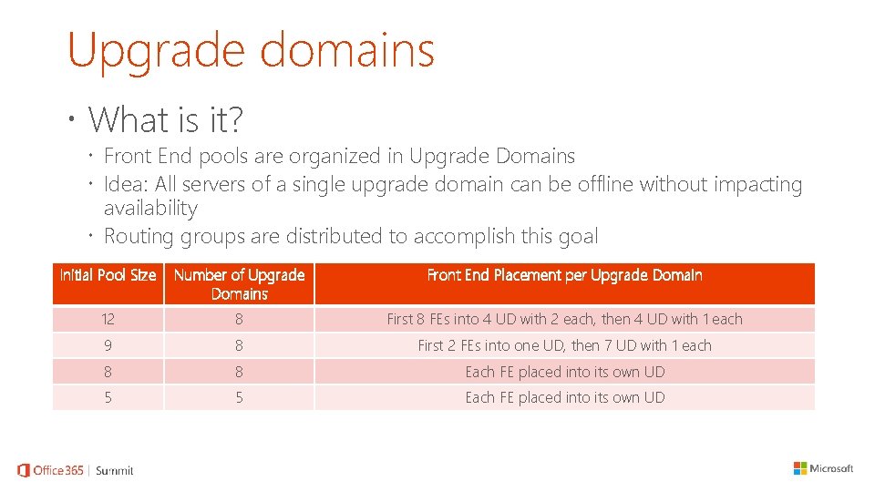 Upgrade domains What is it? Front End pools are organized in Upgrade Domains Idea: