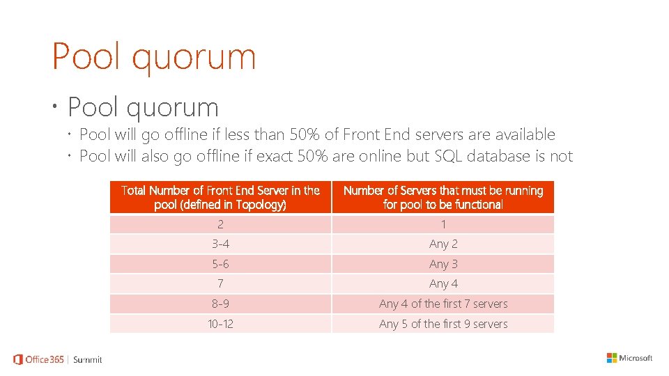Pool quorum Pool will go offline if less than 50% of Front End servers