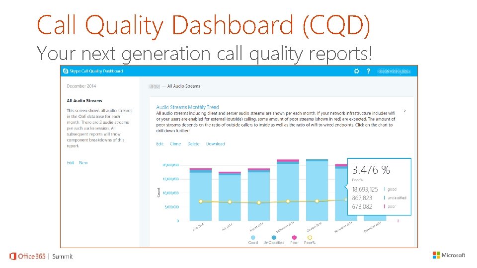 Call Quality Dashboard (CQD) Your next generation call quality reports! 