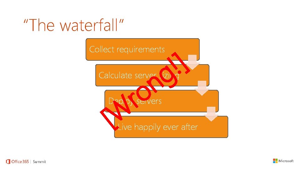 “The waterfall” ]! Collect requirements g n Calculate server sizing o r Deploy servers