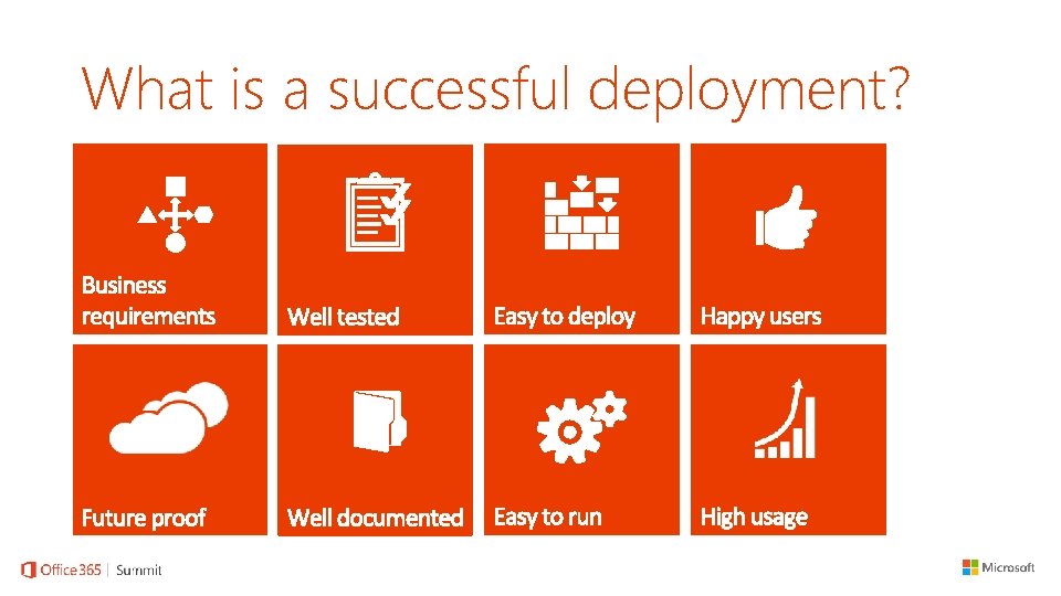 What is a successful deployment? 