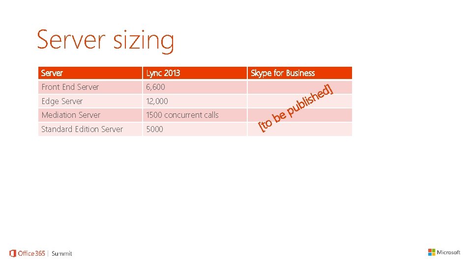 Server sizing Server Lync 2013 Front End Server 6, 600 Edge Server 12, 000