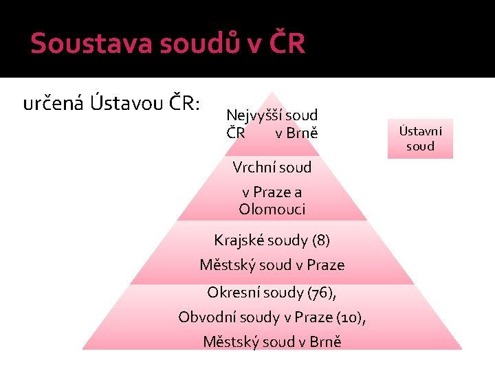 Soustava soudů v ČR určená Ústavou ČR: Nejvyšší soud ČR v Brně Vrchní soud