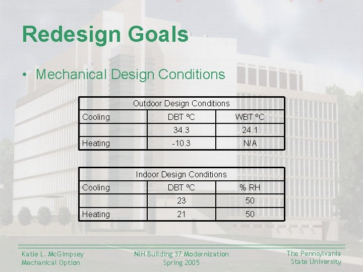 Redesign Goals • Mechanical Design Conditions Outdoor Design Conditions Cooling Heating DBT ºC WBT