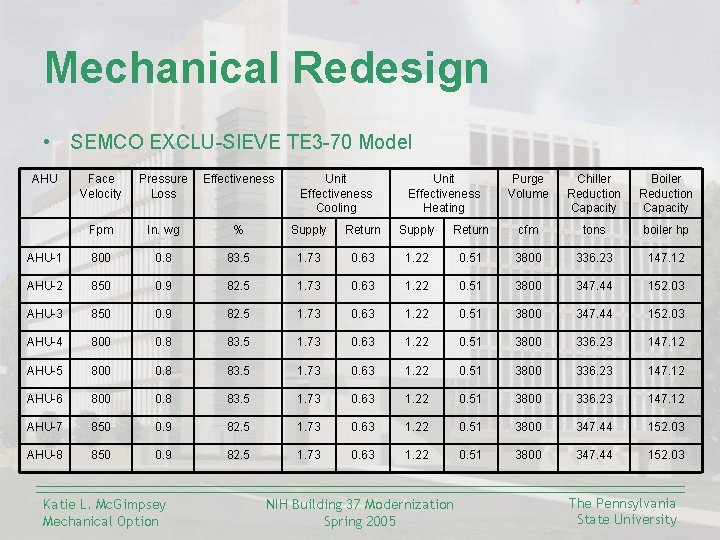 Mechanical Redesign • SEMCO EXCLU-SIEVE TE 3 -70 Model AHU Face Velocity Pressure Loss