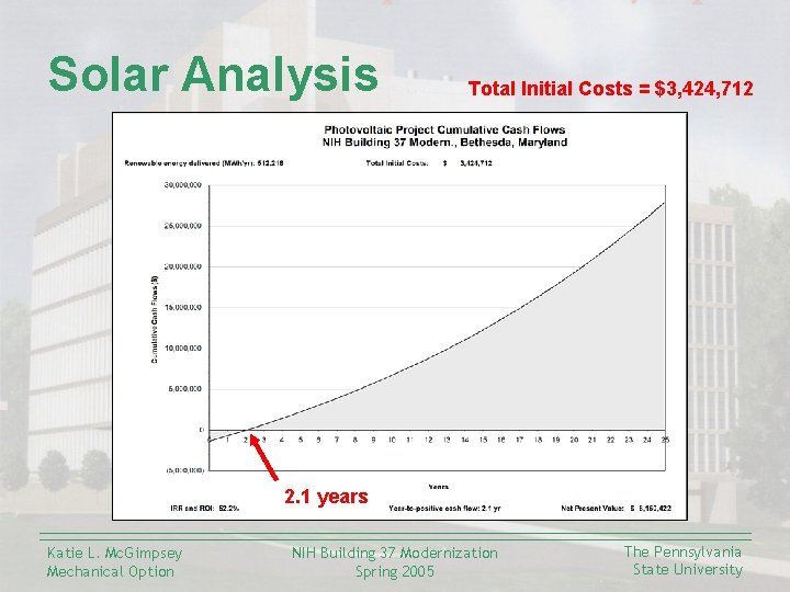 Solar Analysis Total Initial Costs = $3, 424, 712 2. 1 years Katie L.