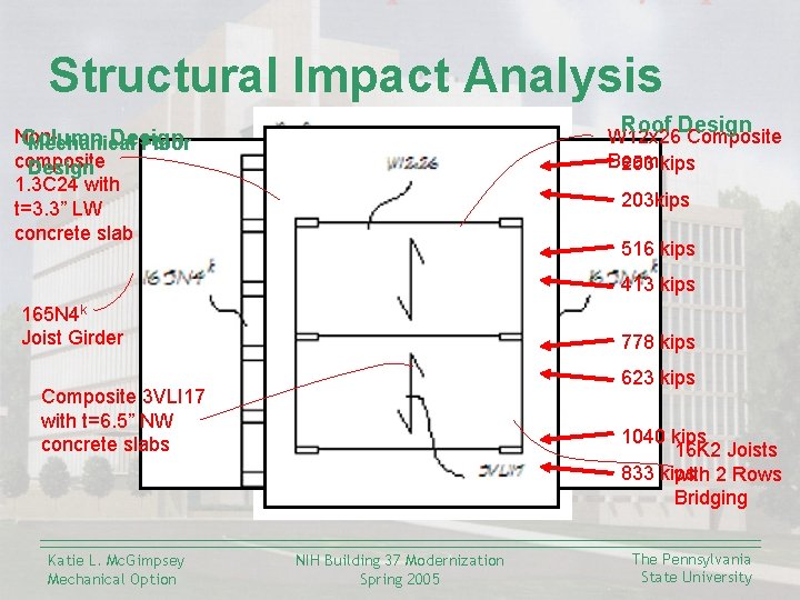 Structural Impact Analysis Roof Design Non. Column Design Mechanical Floor composite Design 1. 3