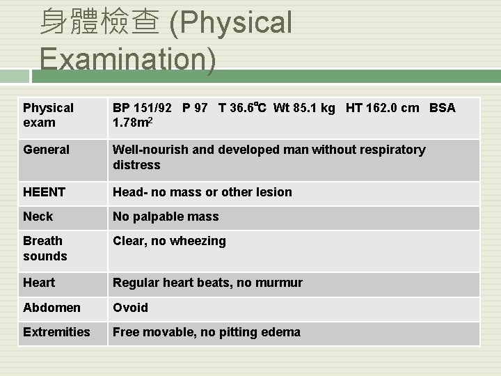 身體檢查 (Physical Examination) Physical exam BP 151/92 P 97 T 36. 6℃ Wt 85.