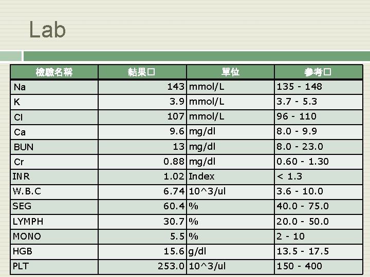 Lab 檢驗名稱 結果� 單位 參考� Na 143 mmol/L 135 - 148 K 3. 9