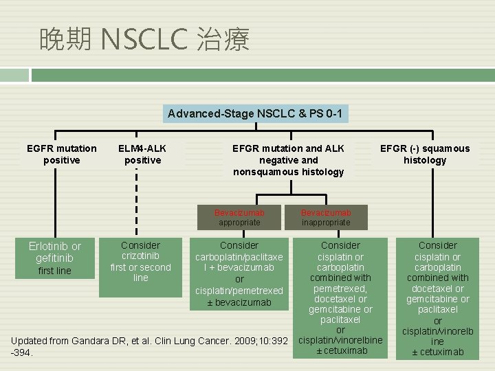 晚期 NSCLC 治療 Advanced-Stage NSCLC & PS 0 -1 EGFR mutation positive ELM 4