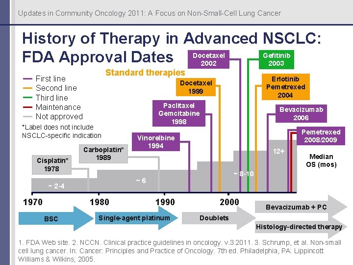 Updates in Community Oncology 2011: A Focus on Non-Small-Cell Lung Cancer History of Therapy