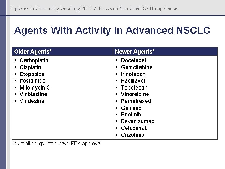 Updates in Community Oncology 2011: A Focus on Non-Small-Cell Lung Cancer Agents With Activity