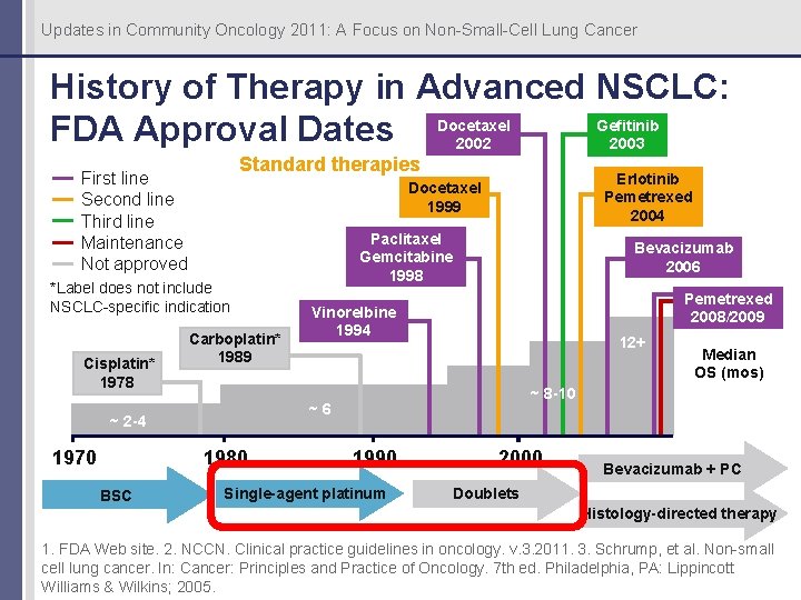 Updates in Community Oncology 2011: A Focus on Non-Small-Cell Lung Cancer History of Therapy