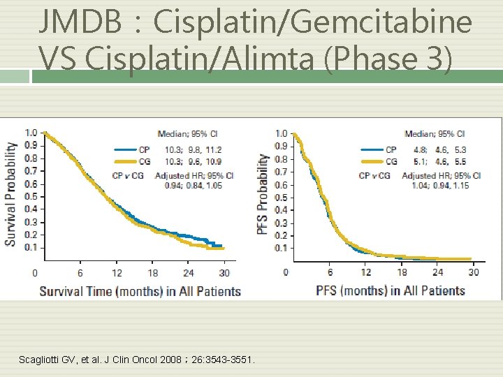 JMDB：Cisplatin/Gemcitabine VS Cisplatin/Alimta (Phase 3) Scagliotti GV, et al. J Clin Oncol 2008； 26: